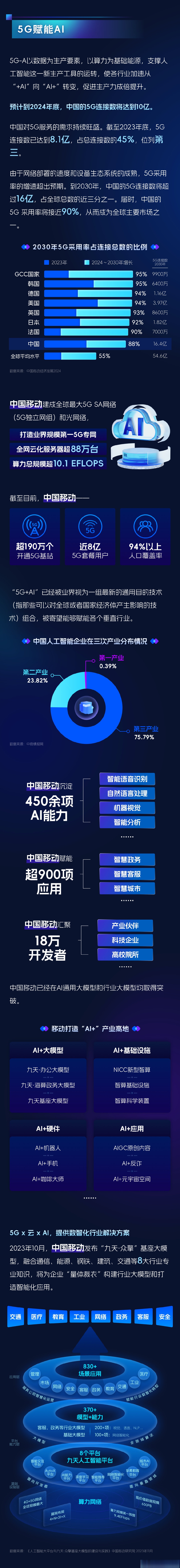 我国5G基站数达483.8万个