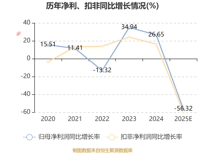 中岩大地：2025年净利同比预降75.97%—83.98%