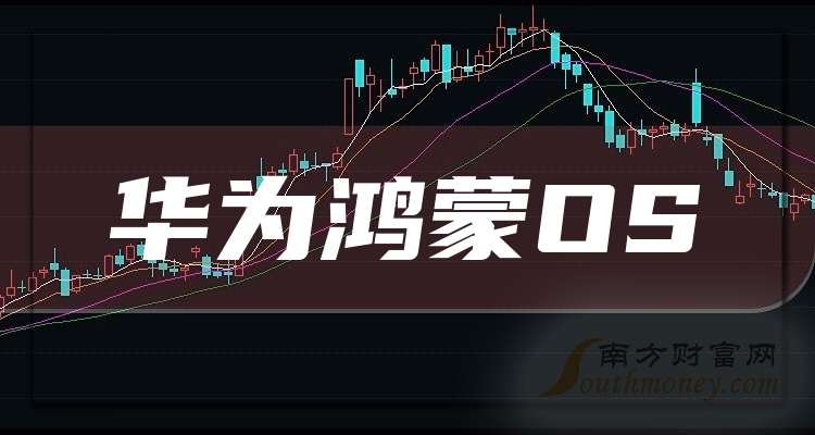 士兰微：2025年净利同比预增50%―80%