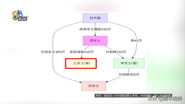 2亿侵占案判了，中百集团“失血”仍未停，判决难追回巨款，转型难补巨额亏损