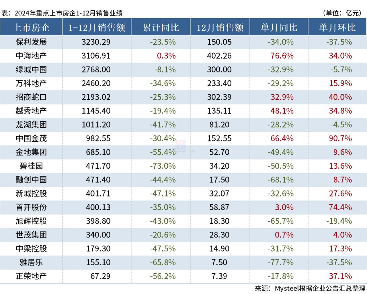 债市早参1月29日|多家房企称已不被要求每月上报“三条红线”指标；去年12月债基规模增长超4100亿元