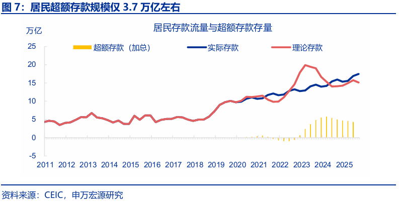 时报观察丨利率下行存款搬家 认知升级重塑理财观