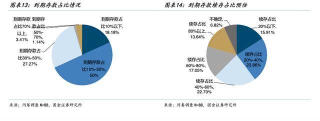 时报观察丨利率下行存款搬家 认知升级重塑理财观