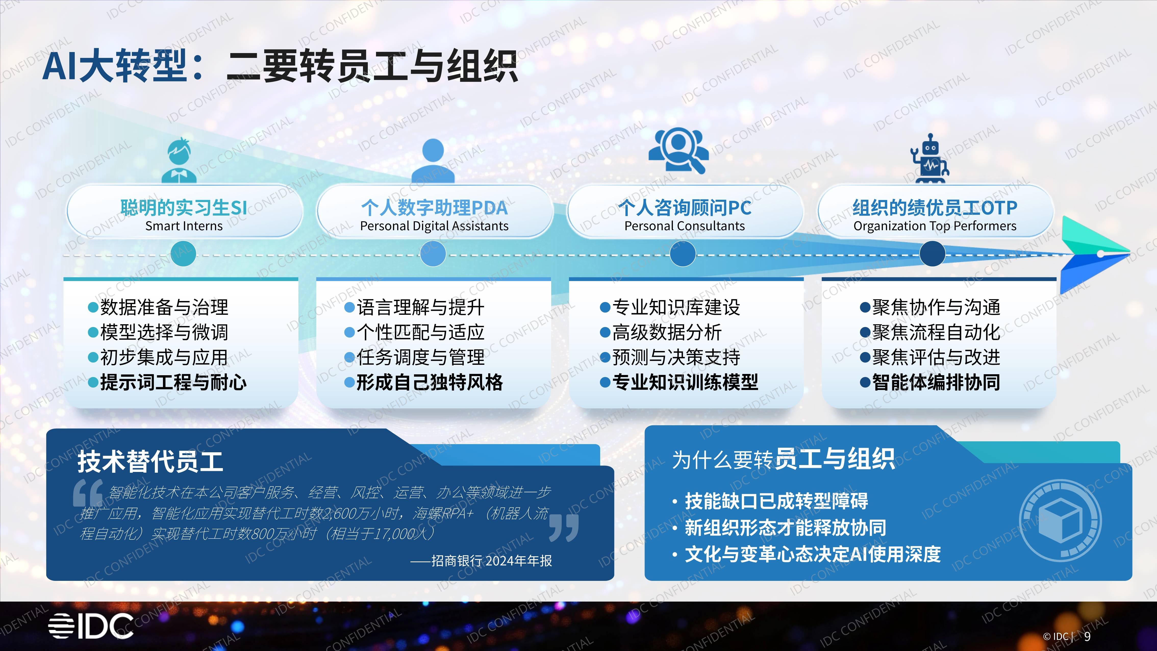 新华视点丨AI 快速发展下的新职业、新机遇