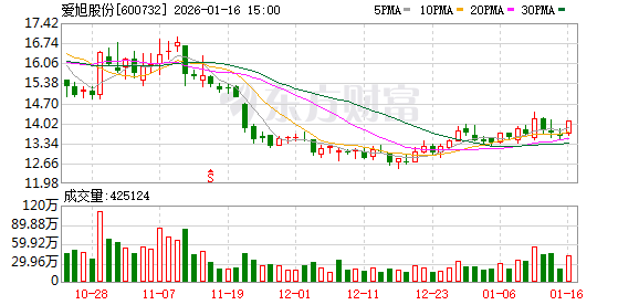康为世纪：2025年预亏9144.1万元—1.12亿元