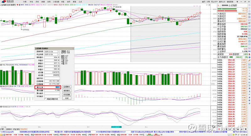华锋股份(002806.SZ)：预计2025年净亏损2800万元-3800万元