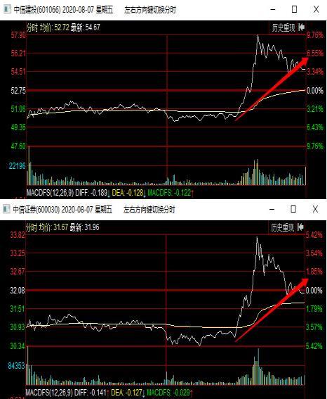 中信证券：核心中间体涨价 看好染料行业底部反转