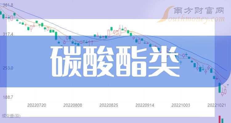 奥克股份：公司与苏博特有业务合作关系