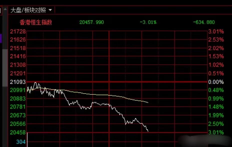报告显示散户对A股信心进一步增强
