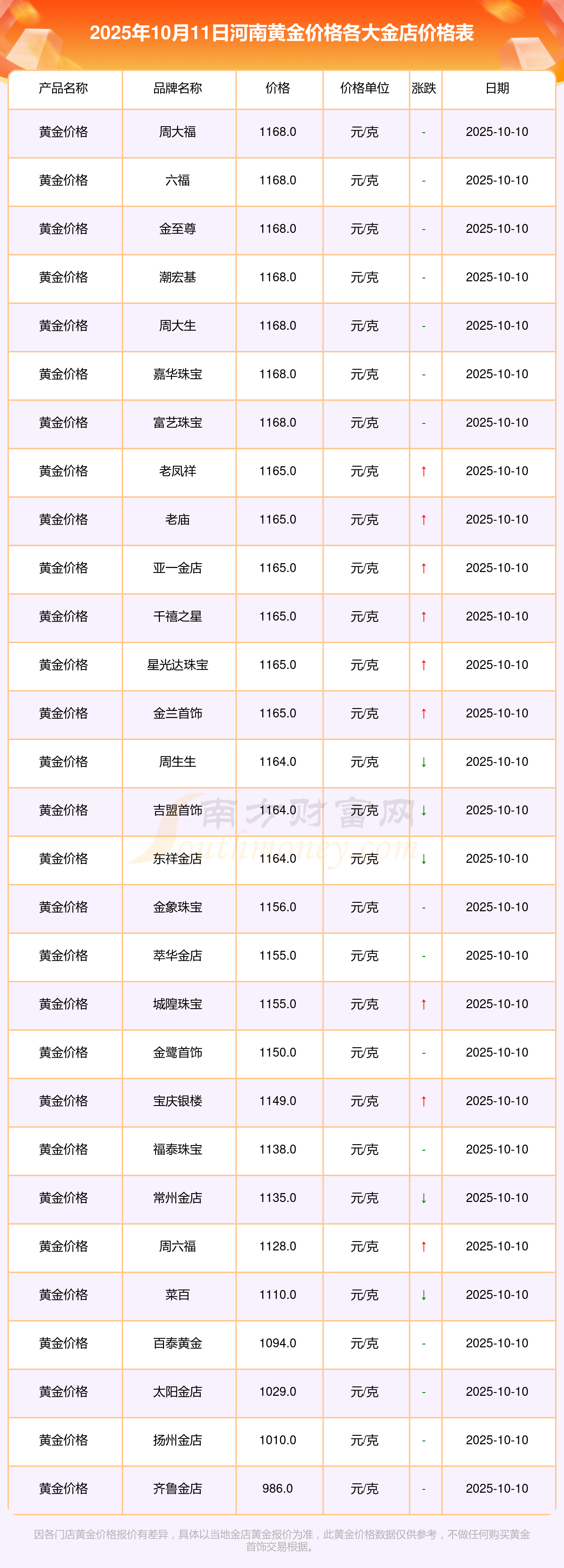 2026年河南地方债发行启动！首批规模804.72亿元 | 附项目清单