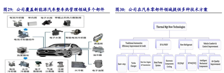三花智控获得实用新型专利授权:“一种电子膨胀阀”