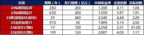 交易退潮 配置当道：债市薄利让中小银行被迫转身