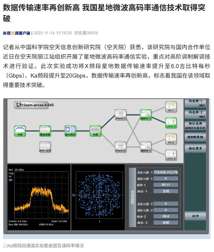 速率超百G！我国星地激光通信业务化应用能力迈上新台阶
