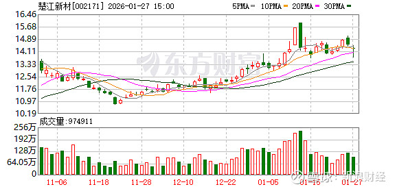特瑞斯下跌6.17% 2025年净利润预计大幅下降