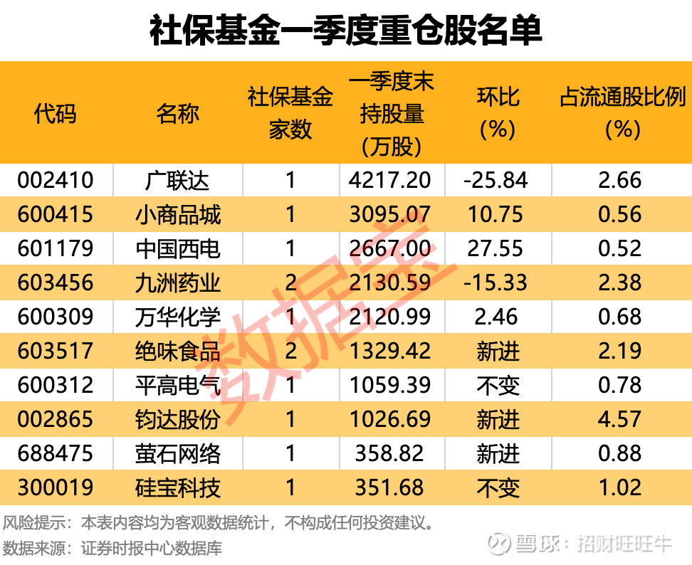 公募四季报悉数出炉，工银瑞信精准布局抓结构性机遇