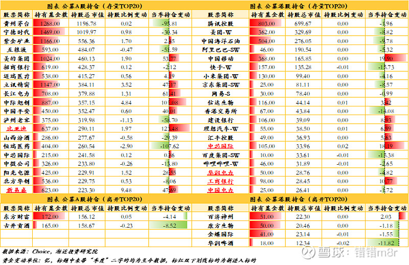 公募四季报悉数出炉，工银瑞信精准布局抓结构性机遇