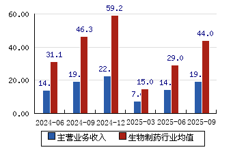 中恒集团：2025年预亏2.5亿元―4.5亿元