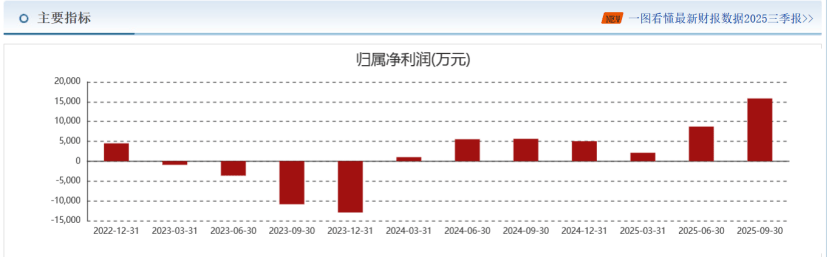东和新材：2025年净利同比预增43.9%―55.41%