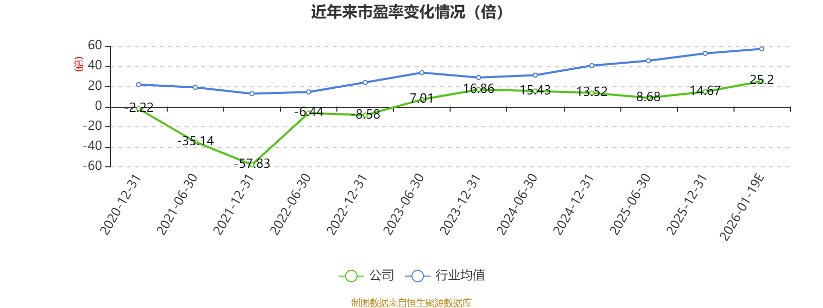 林州重机：2025年净利同比预降87.41%―91.08%