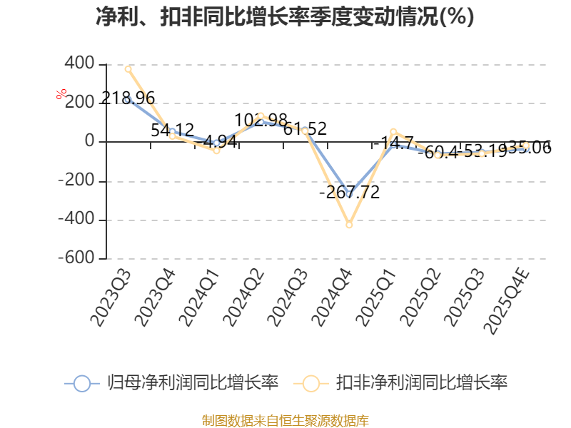 林州重机：2025年净利同比预降87.41%―91.08%