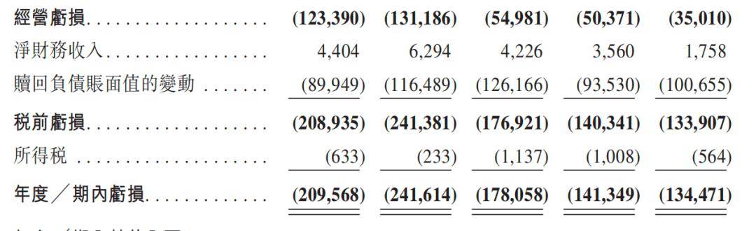 四年累亏近10亿，松炀资源一边剥离资产“止血”一边引入外援聚焦主业急寻出路