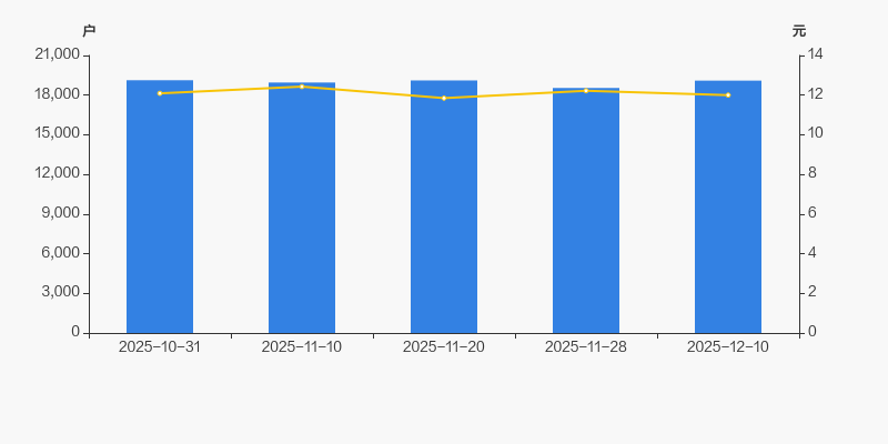 聚灿光电：截至2026年1月20日，公司股东户数约为6.67万户