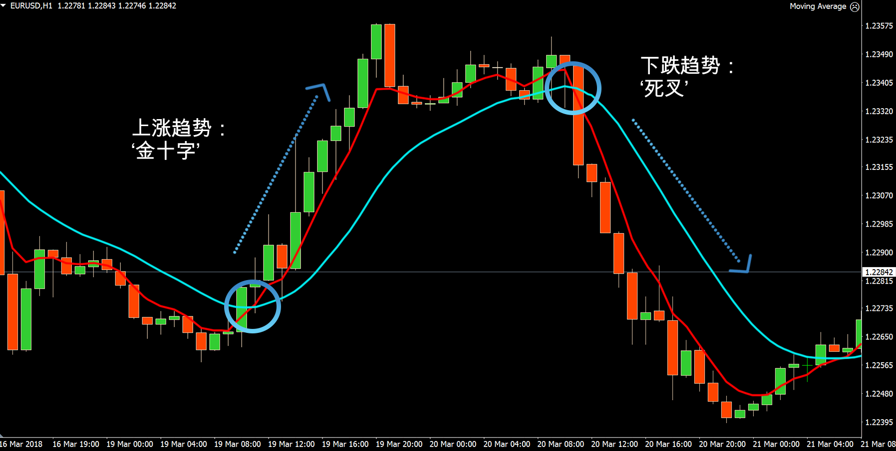 短线防风险 230只个股短期均线现死叉