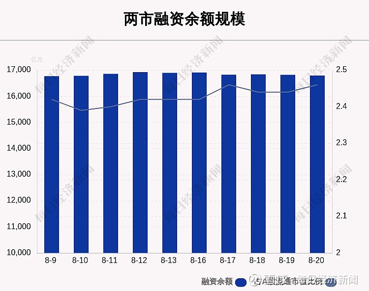 闰土股份成交额创上市以来新高