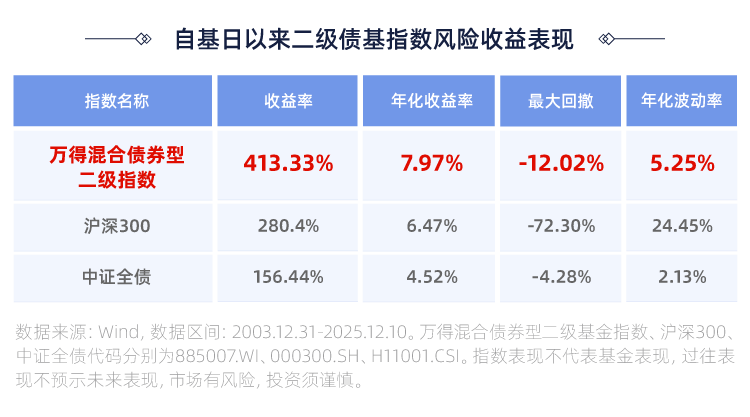 中证指数有限公司将于2月2日发布中证高等级科技创新债券指数等9条指数