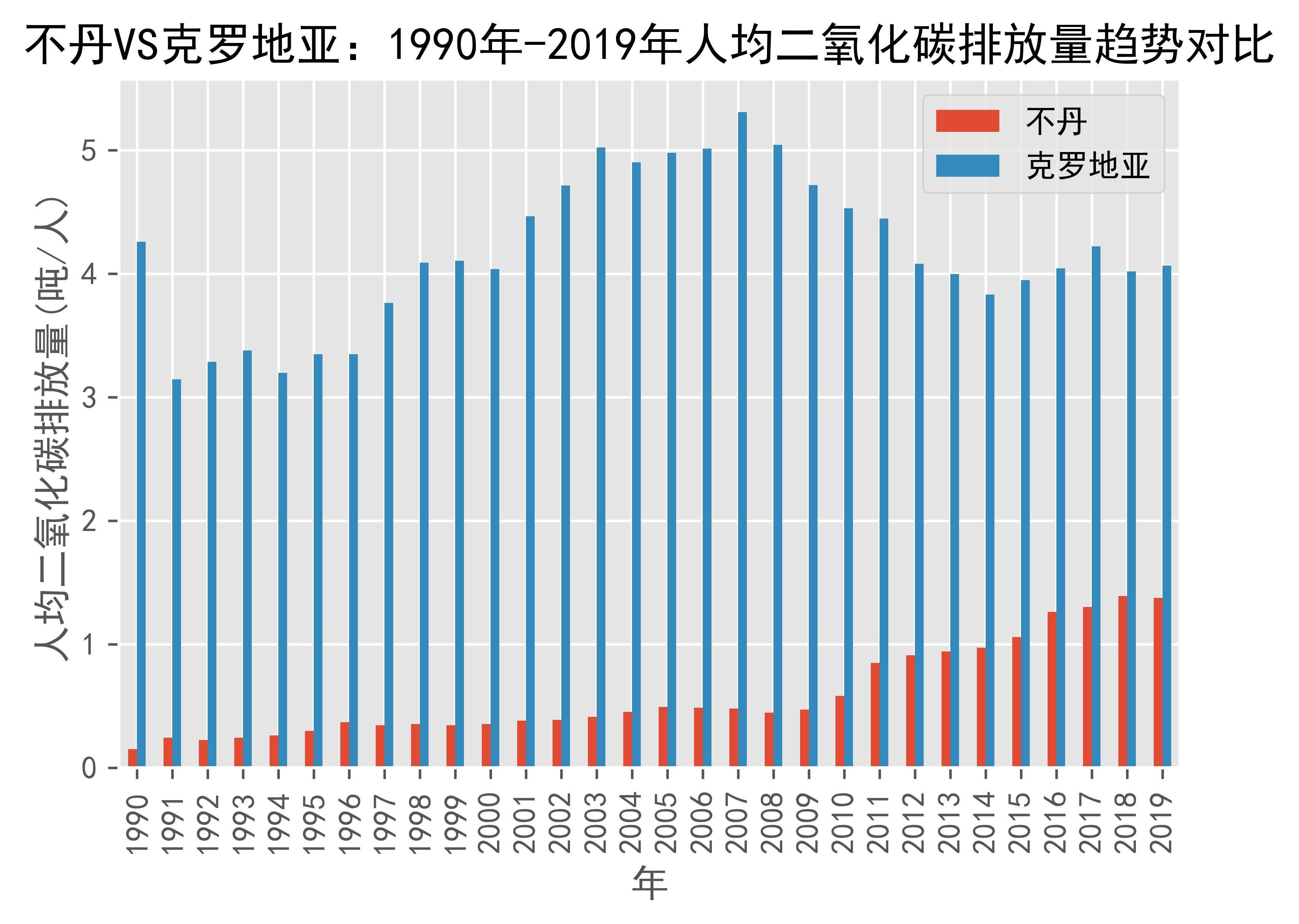 世界银行预测2026年克罗地亚经济增长2.9%,步入发达经济体行列