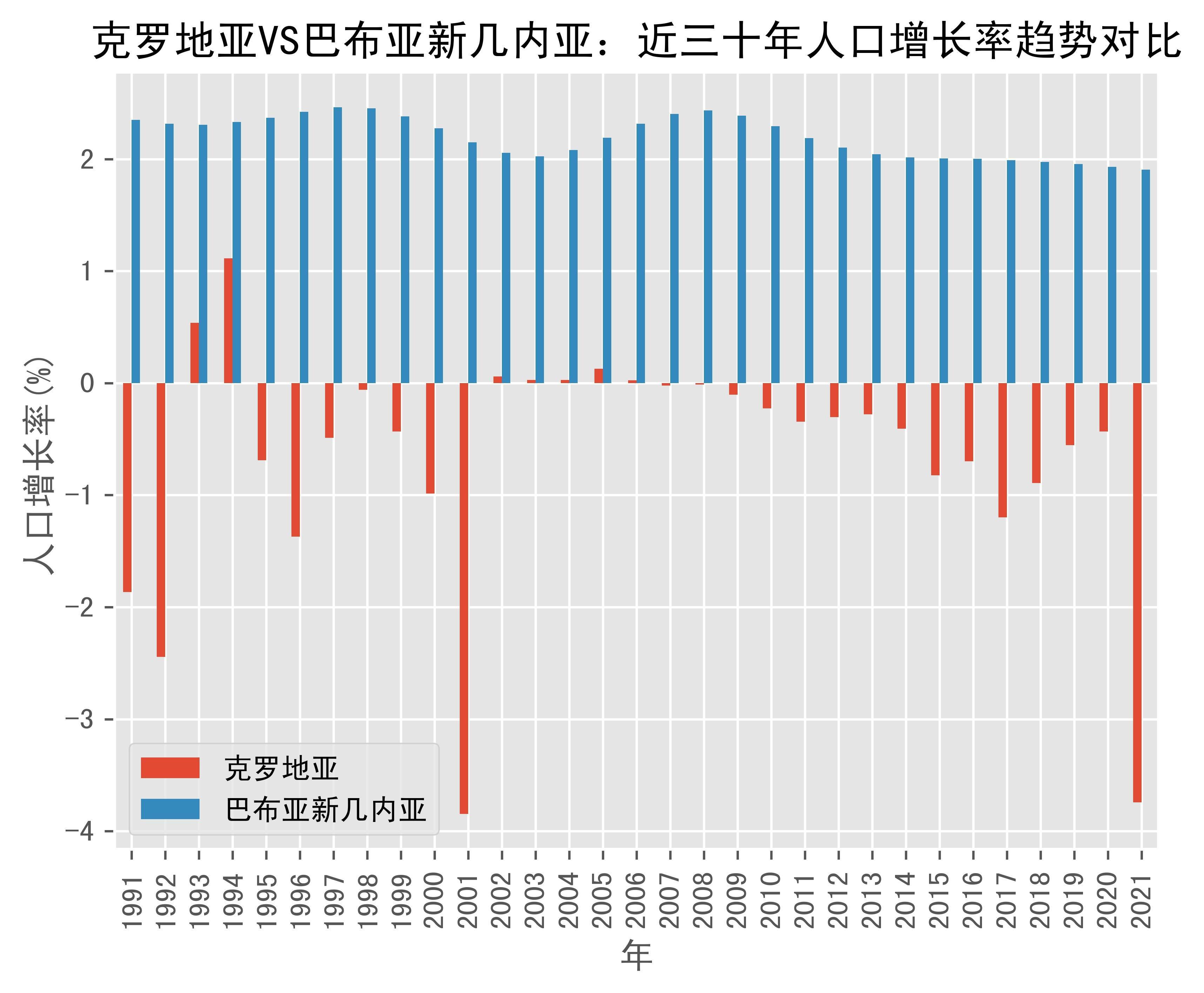 世界银行预测2026年克罗地亚经济增长2.9%,步入发达经济体行列