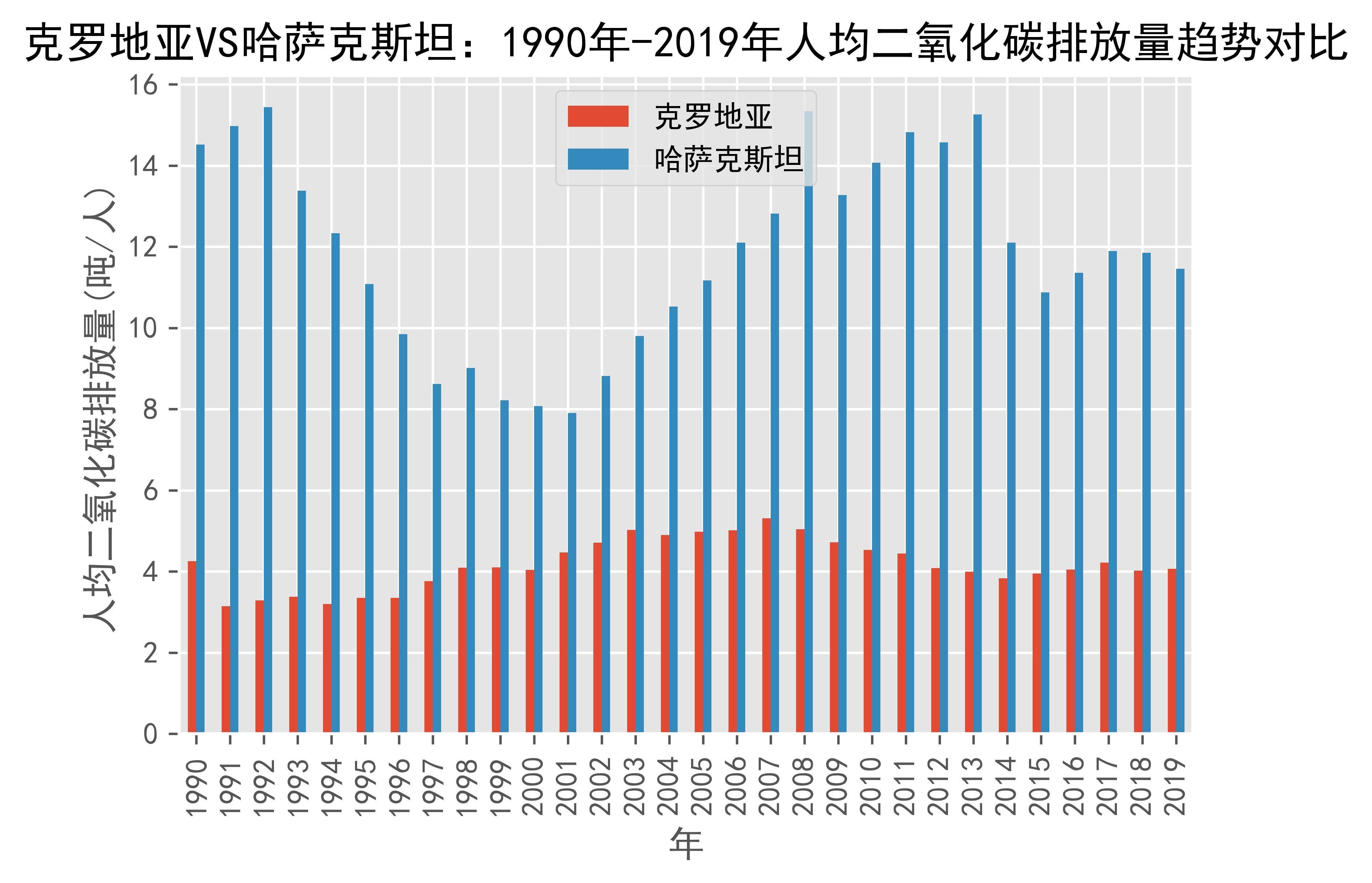 世界银行预测2026年克罗地亚经济增长2.9%,步入发达经济体行列