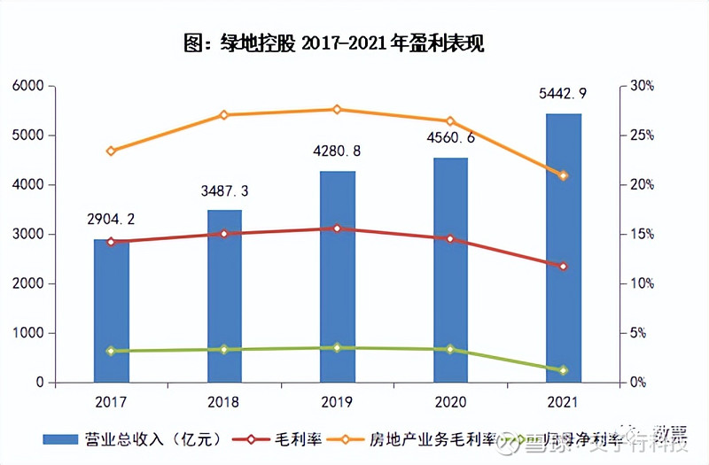 绿地控股：近期获得12个项目 金额合计136.23亿元