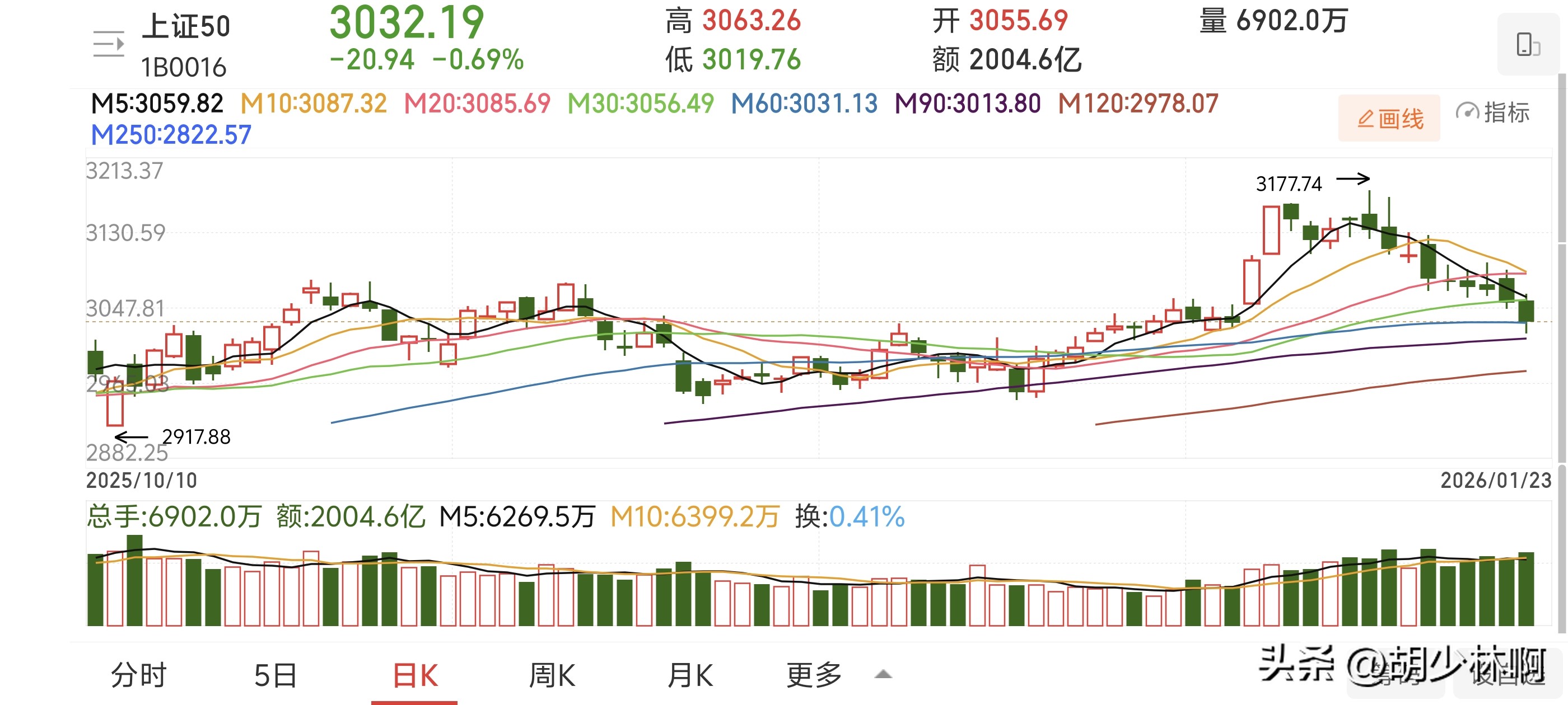 证监会拟扩大战略投资者类型 明确最低持股比例要求