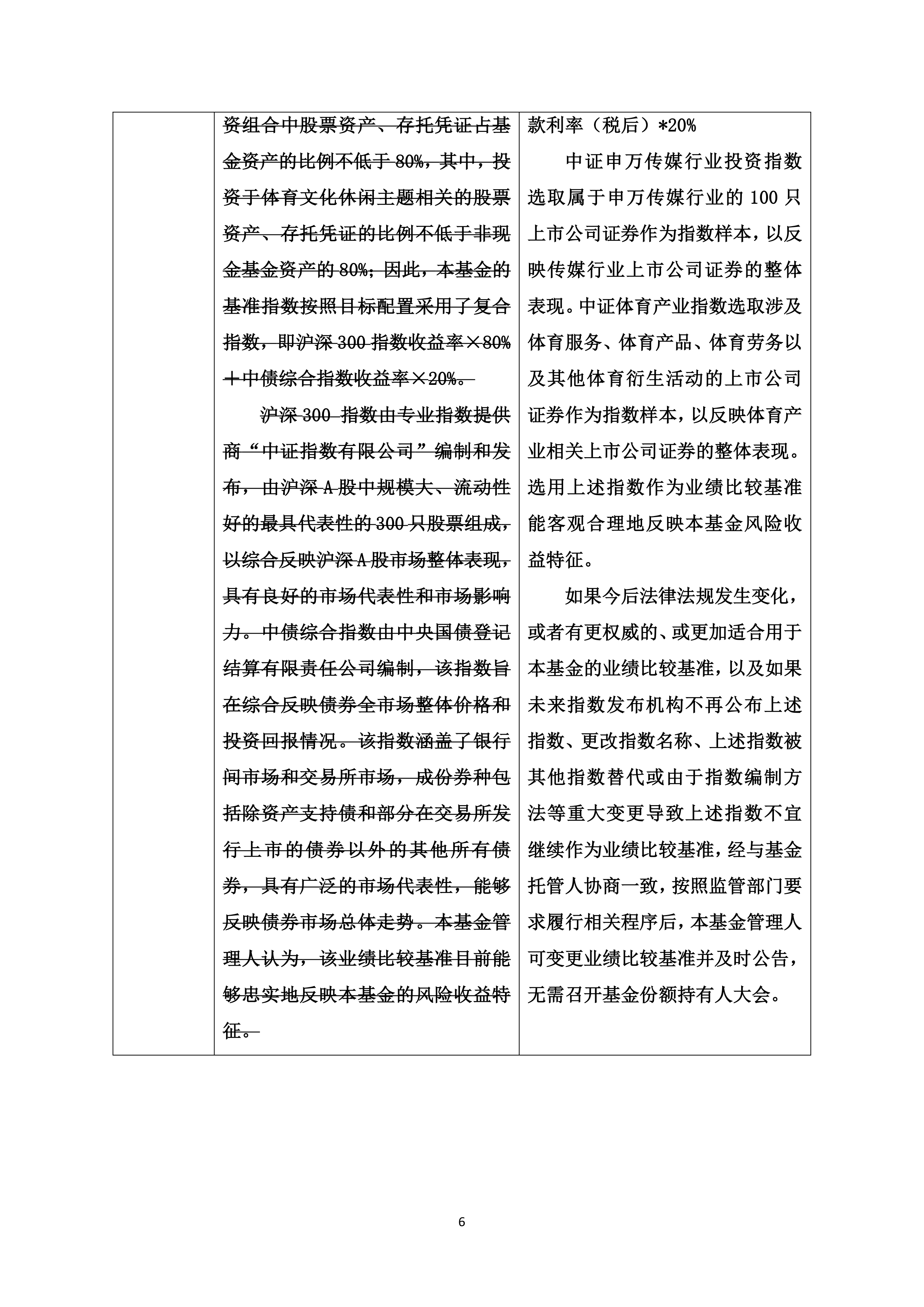 证监会拟扩大战略投资者类型 明确最低持股比例要求