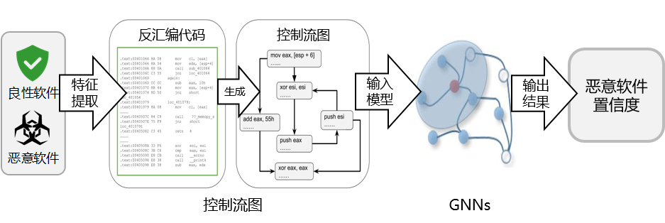凌云光获得发明专利授权：“缺陷检测中特征库的建立方法、缺陷检测方法和装置”