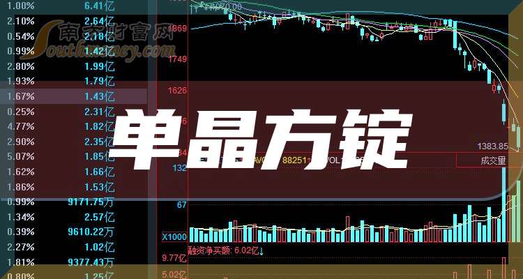 阿特斯：2025年净利同比预减51%―60%