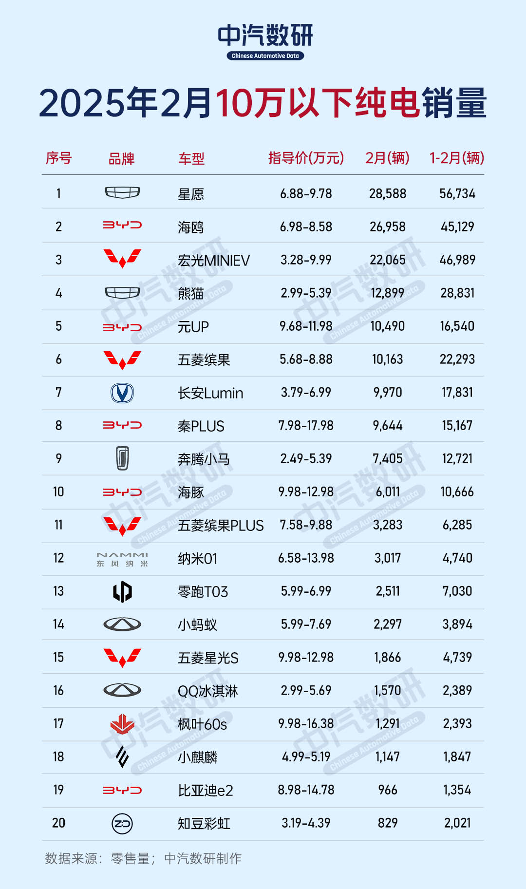 土耳其电动汽车数量2025年翻一番,超过37万辆