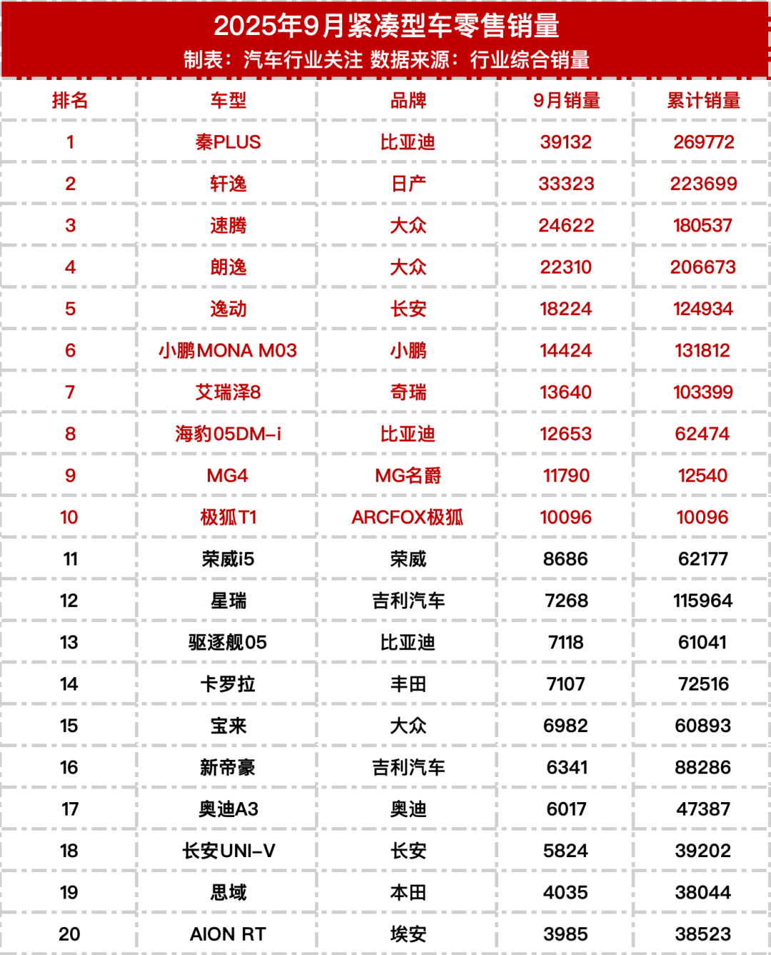 土耳其电动汽车数量2025年翻一番,超过37万辆