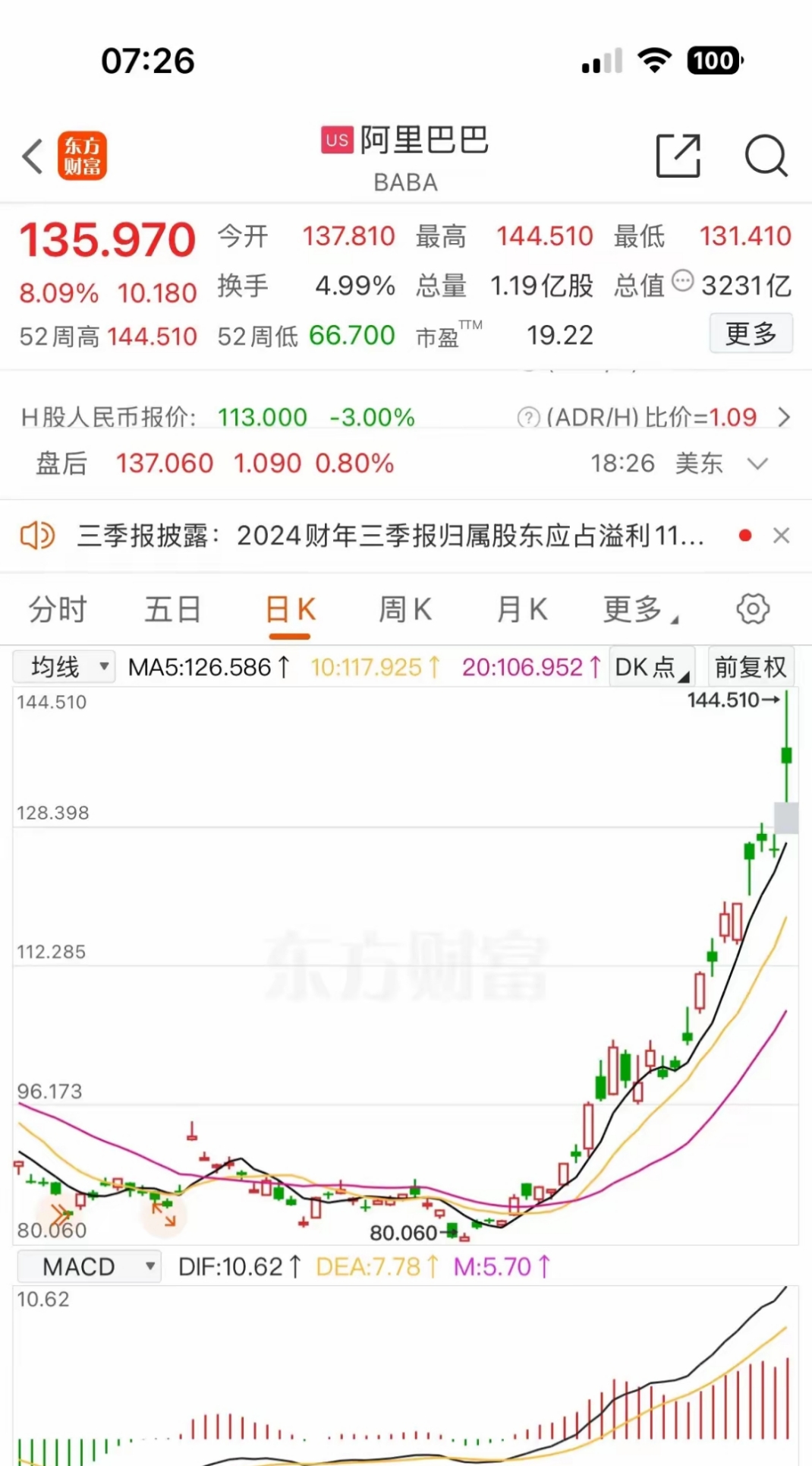 天奇股份涨停，深股通净买入7438.17万元