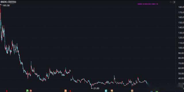 润欣科技2025年净利润预计增长50.00%~65.00%