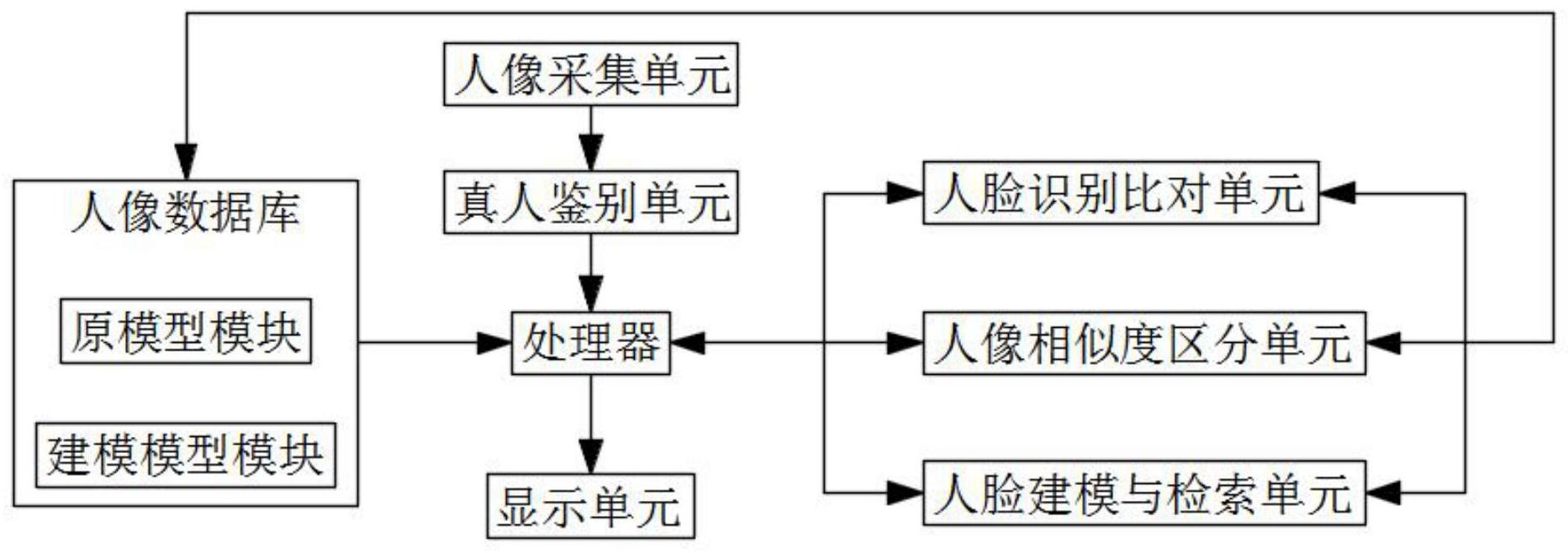 中国电信获得发明专利授权：“基于图像处理的视频认证方法及装置、电子设备”