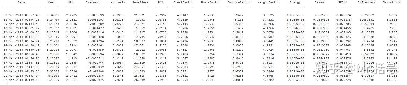 中国铁建获得发明专利授权：“一种掘进机主轴承寿命预测方法、装置及介质”