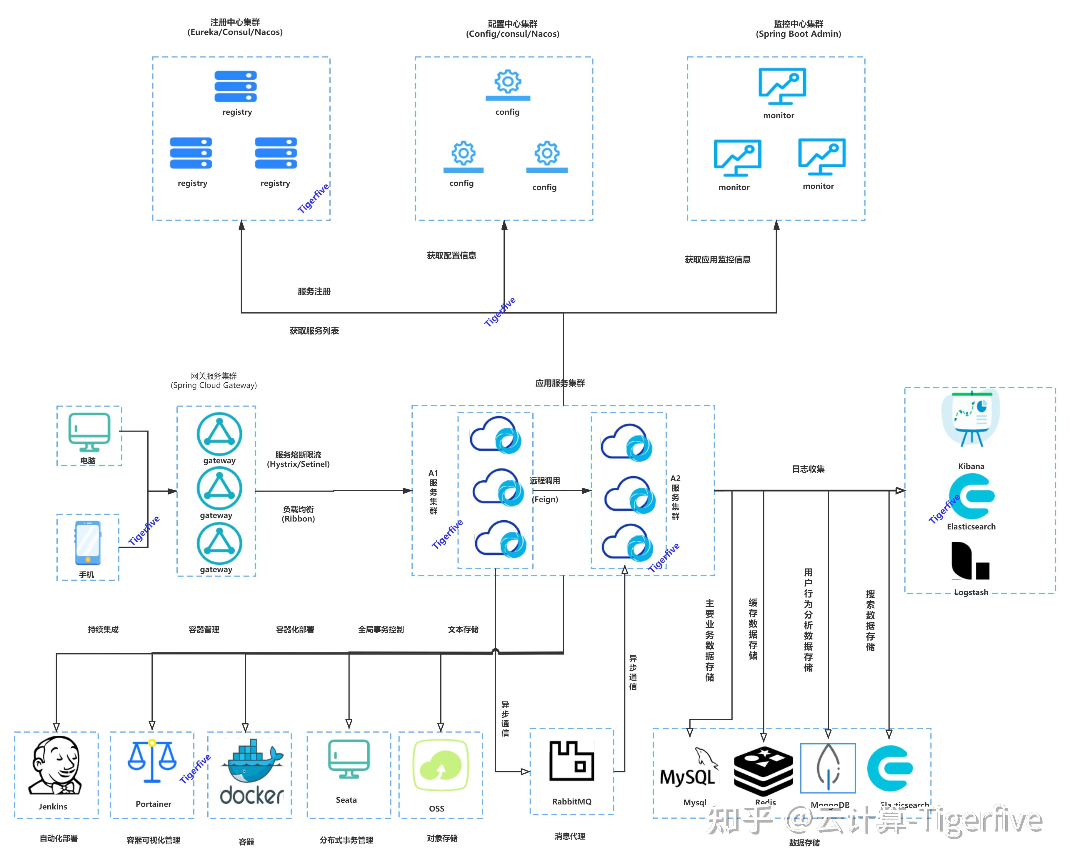 工商银行获得发明专利授权：“基于容器的开发环境部署方法及装置”