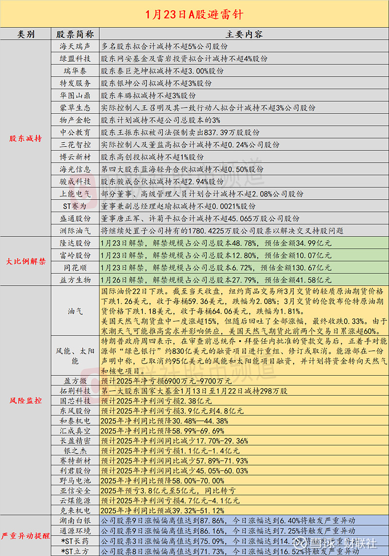 湘邮科技：2025年预亏3.7亿元―5.5亿元 同比由盈转亏