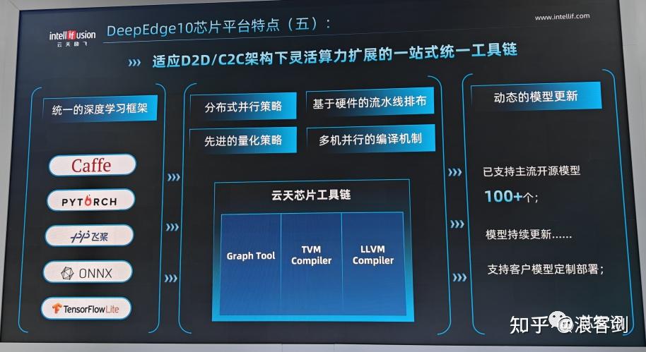 云天励飞获得发明专利授权：“数据库检索方法及装置”
