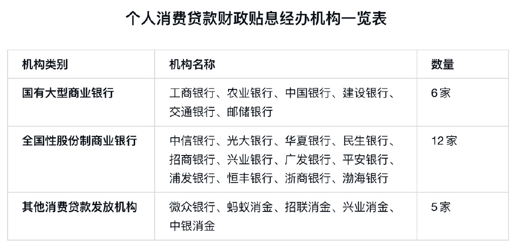 瑞丰银行：实施个人消费贷款财政贴息政策