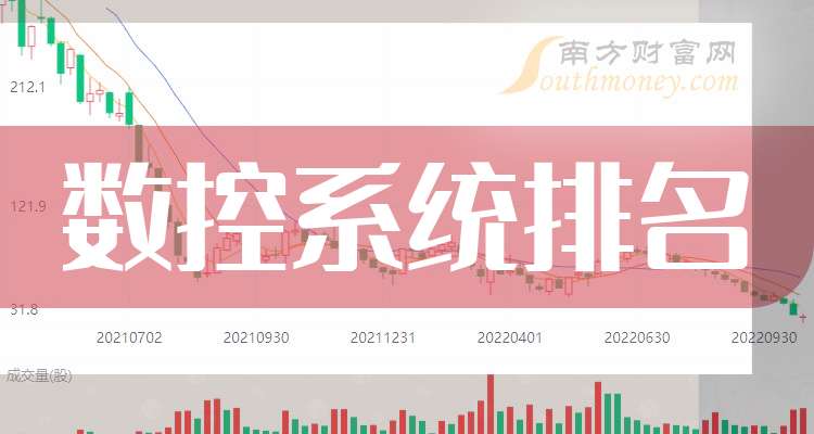 华东数控：预计2025年净利同比增252.79%―393.91%