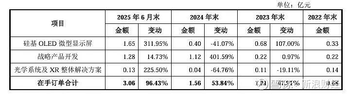 今年以来新股发行募资131.27亿元，科创板占比42.68%