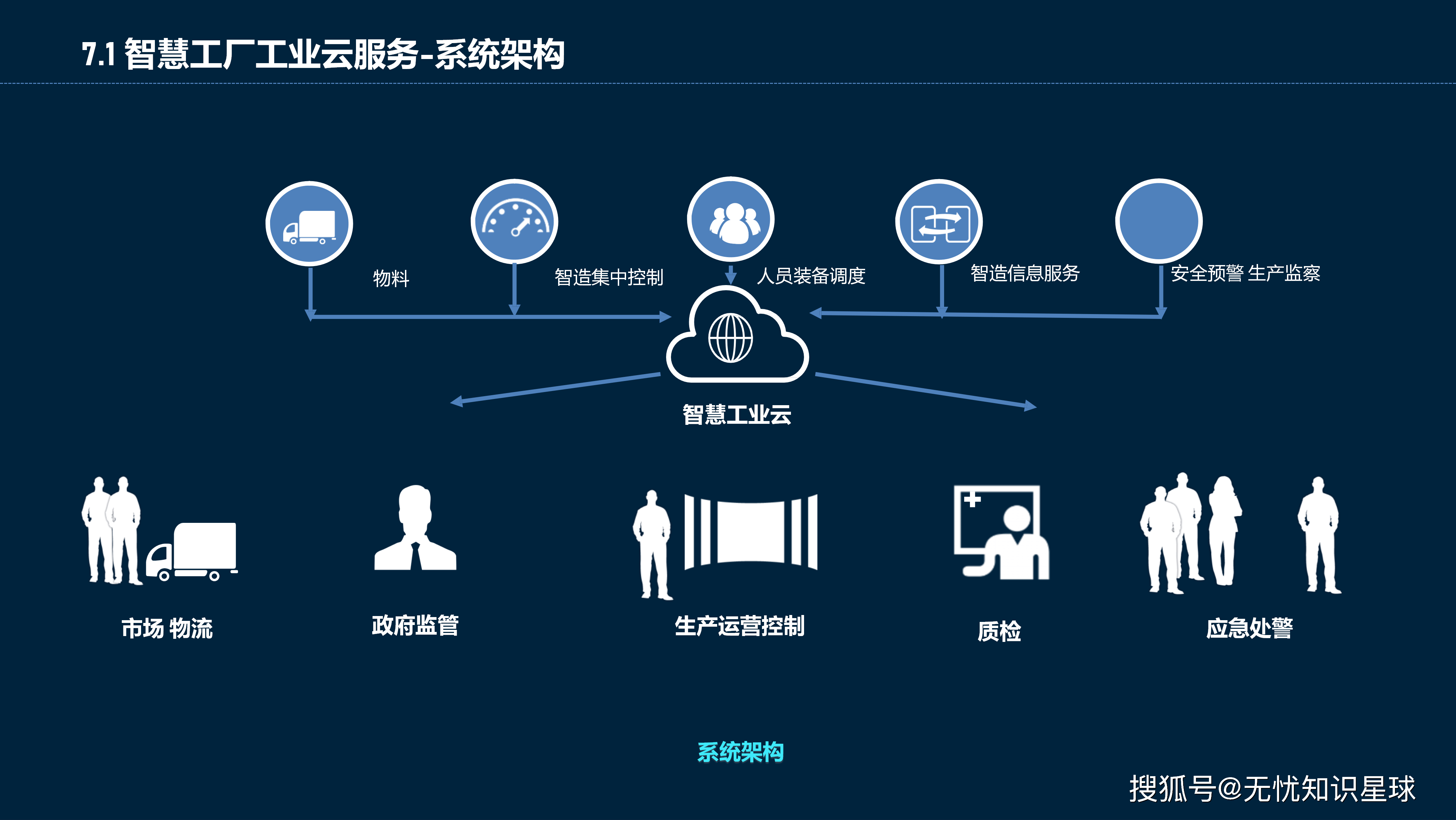 华为云发布“行业AI梦工厂”智慧医疗专区